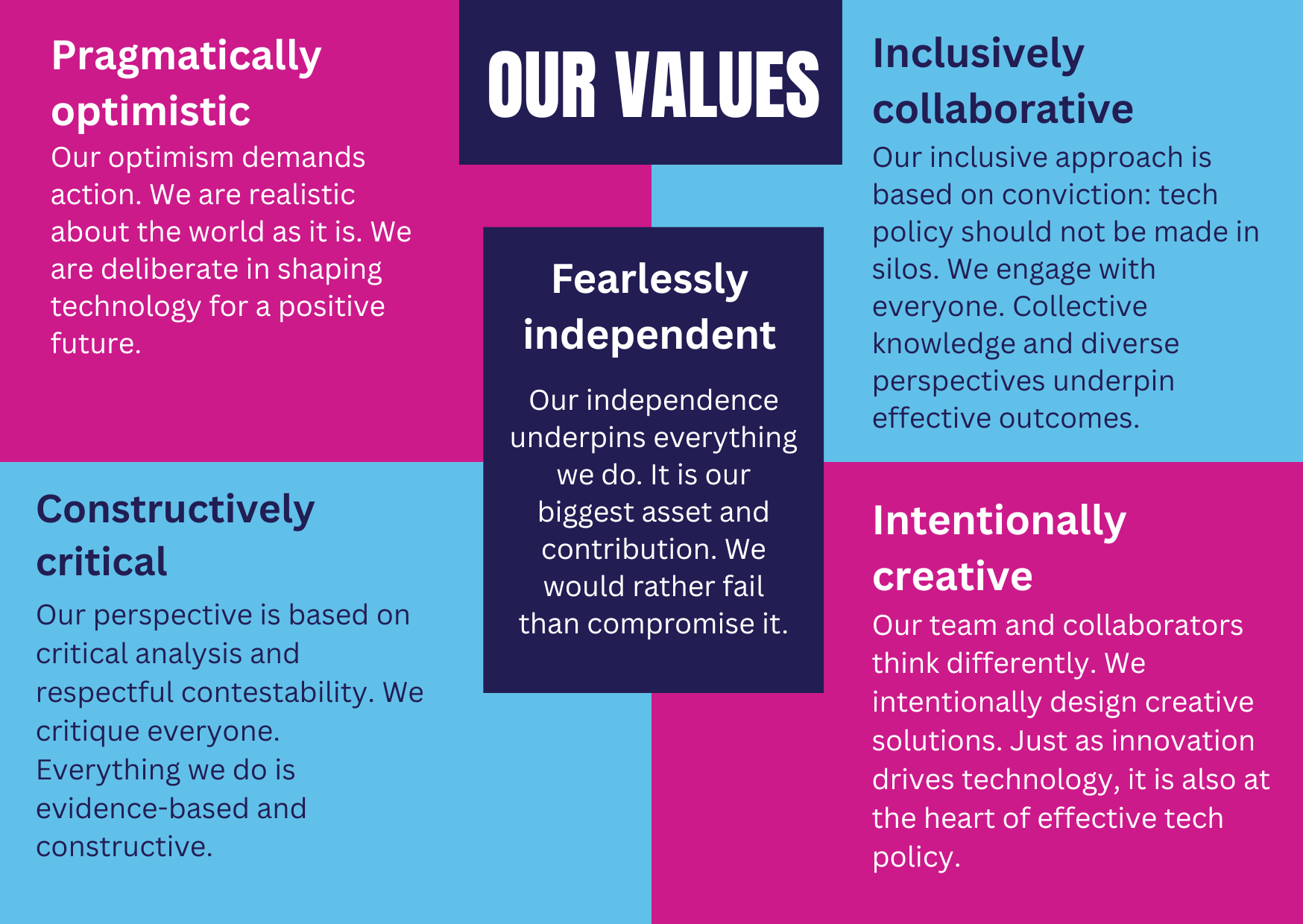 This image describes 5 values. TPDi is fearlessly independent, pragmatically optimistic, inclusively collaborative, constructively critical and intentionally creative.